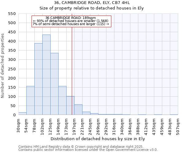 36, CAMBRIDGE ROAD, ELY, CB7 4HL: Size of property relative to detached houses houses in Ely
