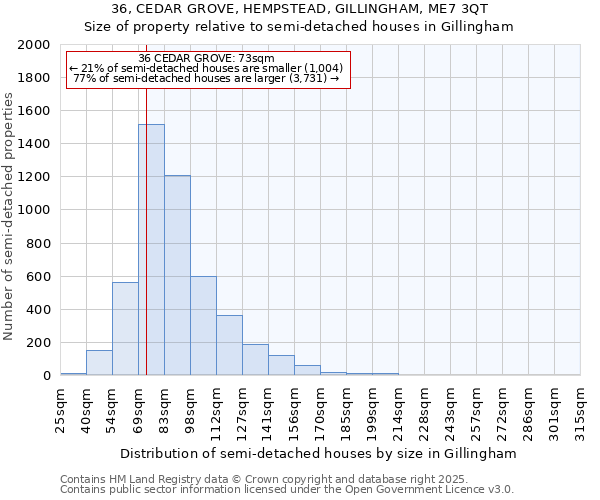 36, CEDAR GROVE, HEMPSTEAD, GILLINGHAM, ME7 3QT: Size of property relative to semi-detached houses houses in Gillingham