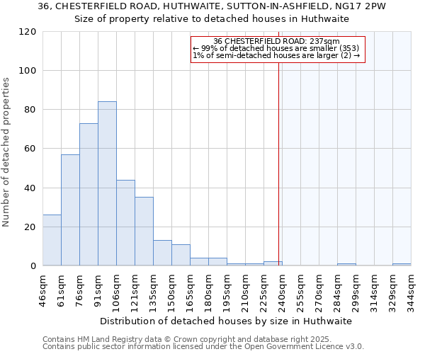 36, CHESTERFIELD ROAD, HUTHWAITE, SUTTON-IN-ASHFIELD, NG17 2PW: Size of property relative to detached houses houses in Huthwaite