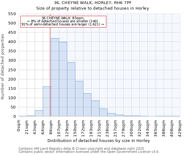 36, CHEYNE WALK, HORLEY, RH6 7PF: Size of property relative to detached houses houses in Horley