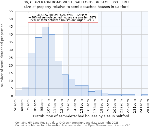 36, CLAVERTON ROAD WEST, SALTFORD, BRISTOL, BS31 3DU: Size of property relative to semi-detached houses houses in Saltford