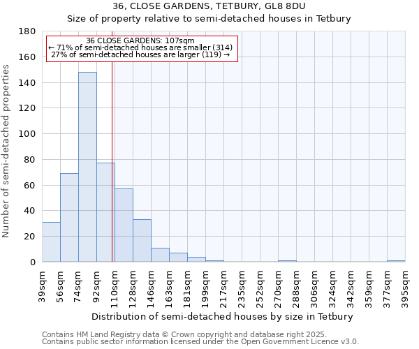 36, CLOSE GARDENS, TETBURY, GL8 8DU: Size of property relative to semi-detached houses houses in Tetbury