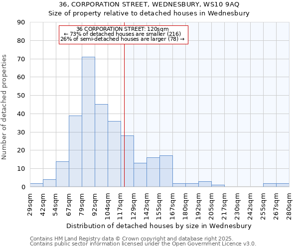 36, CORPORATION STREET, WEDNESBURY, WS10 9AQ: Size of property relative to detached houses houses in Wednesbury