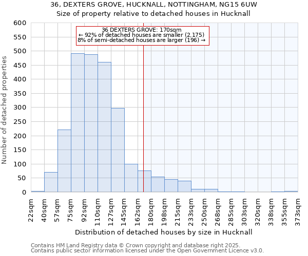 36, DEXTERS GROVE, HUCKNALL, NOTTINGHAM, NG15 6UW: Size of property relative to detached houses houses in Hucknall