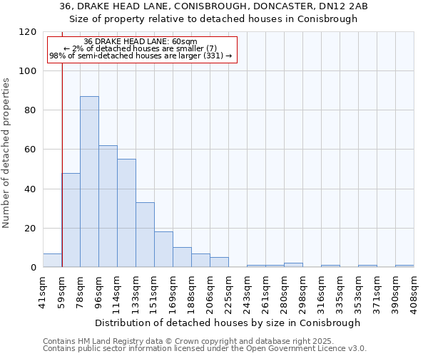 36, DRAKE HEAD LANE, CONISBROUGH, DONCASTER, DN12 2AB: Size of property relative to detached houses houses in Conisbrough