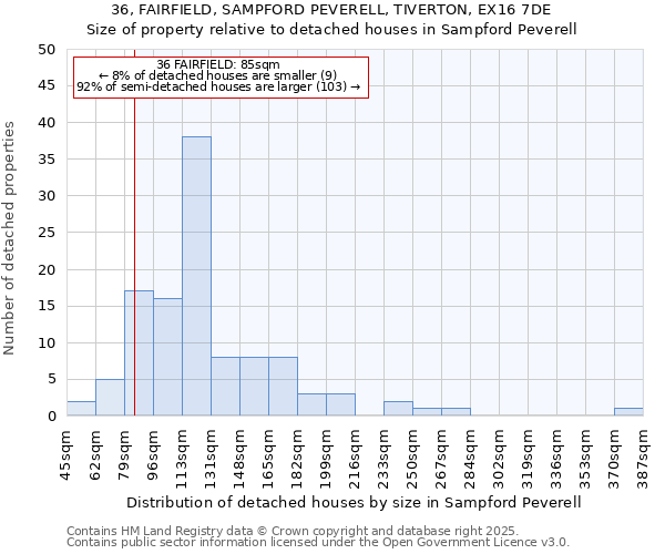 36, FAIRFIELD, SAMPFORD PEVERELL, TIVERTON, EX16 7DE: Size of property relative to detached houses houses in Sampford Peverell