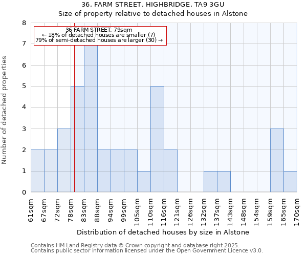 36, FARM STREET, HIGHBRIDGE, TA9 3GU: Size of property relative to detached houses houses in Alstone
