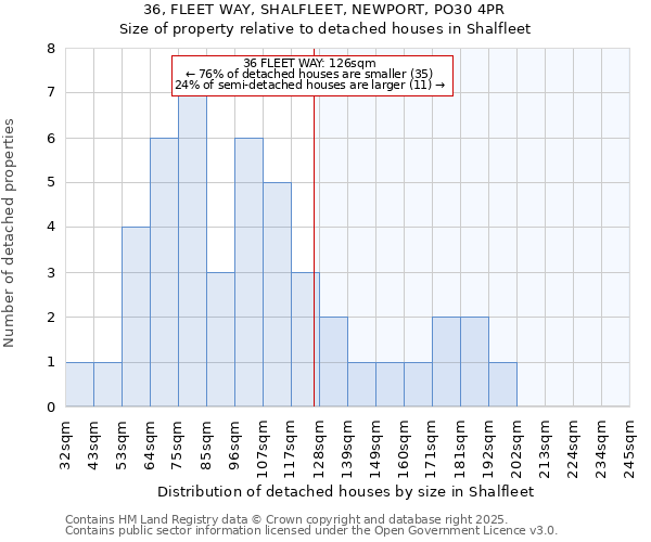 36, FLEET WAY, SHALFLEET, NEWPORT, PO30 4PR: Size of property relative to detached houses houses in Shalfleet