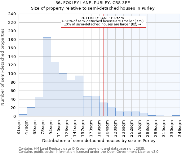 36, FOXLEY LANE, PURLEY, CR8 3EE: Size of property relative to semi-detached houses houses in Purley