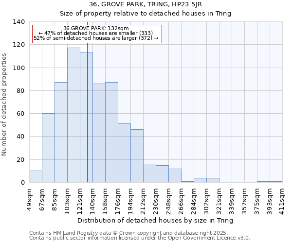 36, GROVE PARK, TRING, HP23 5JR: Size of property relative to detached houses houses in Tring