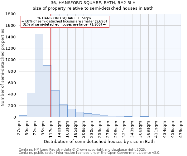 36, HANSFORD SQUARE, BATH, BA2 5LH: Size of property relative to semi-detached houses houses in Bath