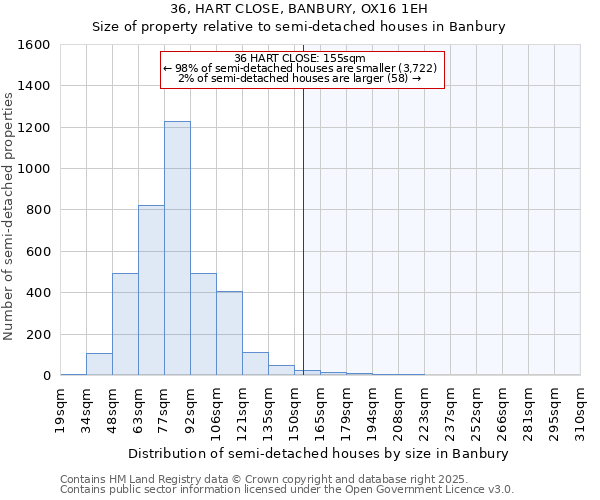 36, HART CLOSE, BANBURY, OX16 1EH: Size of property relative to semi-detached houses houses in Banbury