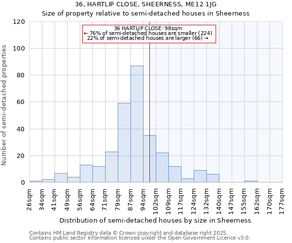36, HARTLIP CLOSE, SHEERNESS, ME12 1JG: Size of property relative to semi-detached houses houses in Sheerness