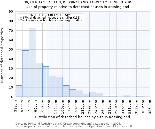 36, HERITAGE GREEN, KESSINGLAND, LOWESTOFT, NR33 7UP: Size of property relative to detached houses houses in Kessingland