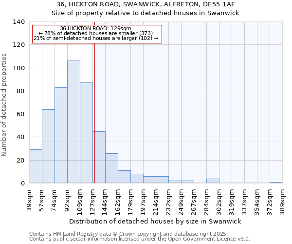 36, HICKTON ROAD, SWANWICK, ALFRETON, DE55 1AF: Size of property relative to detached houses houses in Swanwick
