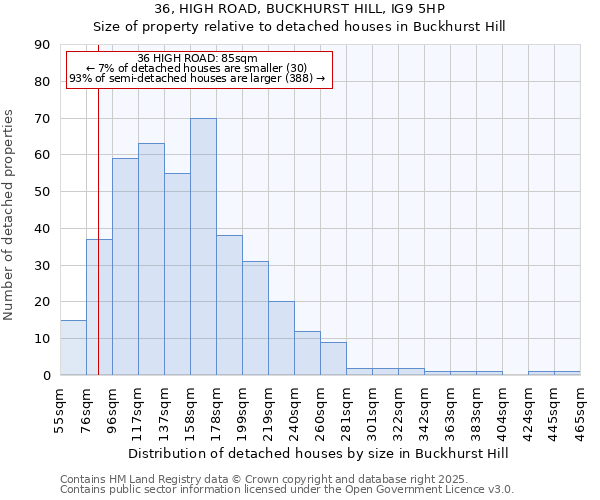 36, HIGH ROAD, BUCKHURST HILL, IG9 5HP: Size of property relative to detached houses houses in Buckhurst Hill