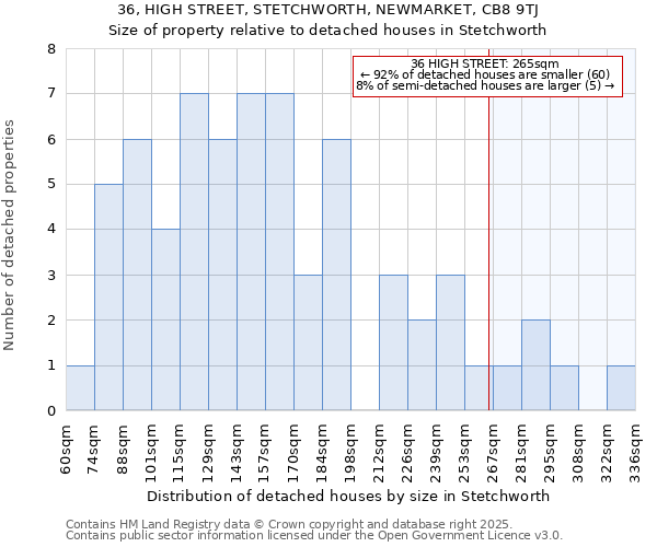 36, HIGH STREET, STETCHWORTH, NEWMARKET, CB8 9TJ: Size of property relative to detached houses houses in Stetchworth