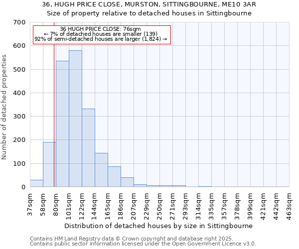36, HUGH PRICE CLOSE, MURSTON, SITTINGBOURNE, ME10 3AR: Size of property relative to detached houses houses in Sittingbourne