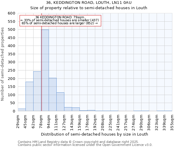 36, KEDDINGTON ROAD, LOUTH, LN11 0AU: Size of property relative to semi-detached houses houses in Louth