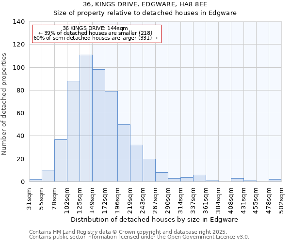 36, KINGS DRIVE, EDGWARE, HA8 8EE: Size of property relative to detached houses houses in Edgware