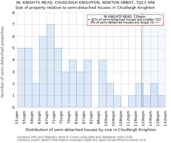 36, KNIGHTS MEAD, CHUDLEIGH KNIGHTON, NEWTON ABBOT, TQ13 0RE: Size of property relative to semi-detached houses houses in Chudleigh Knighton