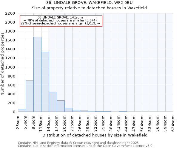 36, LINDALE GROVE, WAKEFIELD, WF2 0BU: Size of property relative to detached houses houses in Wakefield