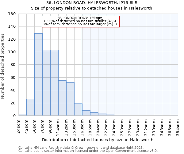 36, LONDON ROAD, HALESWORTH, IP19 8LR: Size of property relative to detached houses houses in Halesworth