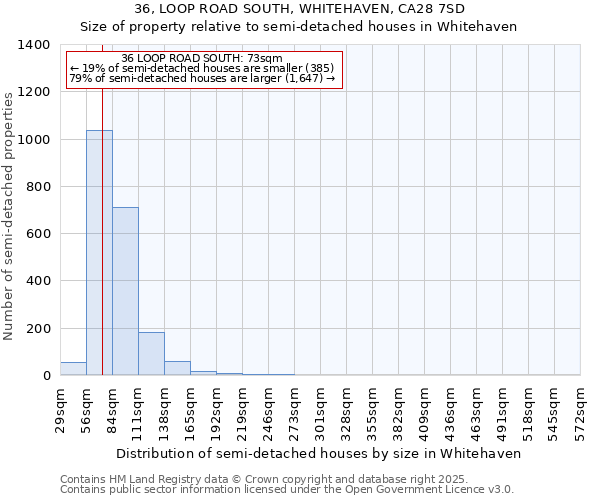36, LOOP ROAD SOUTH, WHITEHAVEN, CA28 7SD: Size of property relative to semi-detached houses houses in Whitehaven