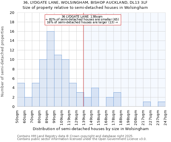 36, LYDGATE LANE, WOLSINGHAM, BISHOP AUCKLAND, DL13 3LF: Size of property relative to semi-detached houses houses in Wolsingham