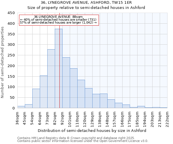 36, LYNEGROVE AVENUE, ASHFORD, TW15 1ER: Size of property relative to semi-detached houses houses in Ashford