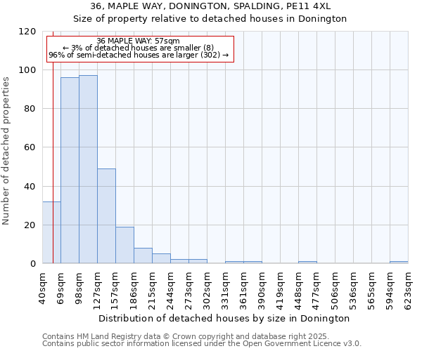36, MAPLE WAY, DONINGTON, SPALDING, PE11 4XL: Size of property relative to detached houses houses in Donington