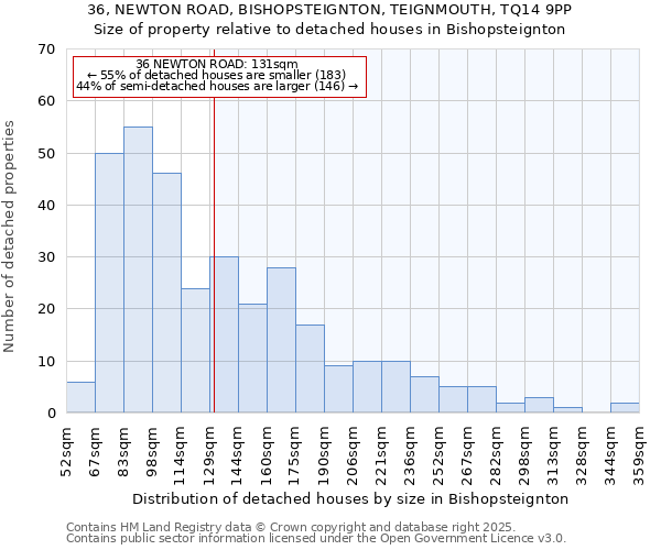 36, NEWTON ROAD, BISHOPSTEIGNTON, TEIGNMOUTH, TQ14 9PP: Size of property relative to detached houses houses in Bishopsteignton
