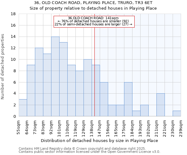 36, OLD COACH ROAD, PLAYING PLACE, TRURO, TR3 6ET: Size of property relative to detached houses houses in Playing Place