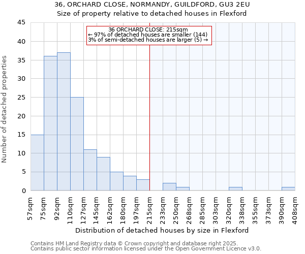 36, ORCHARD CLOSE, NORMANDY, GUILDFORD, GU3 2EU: Size of property relative to detached houses houses in Flexford