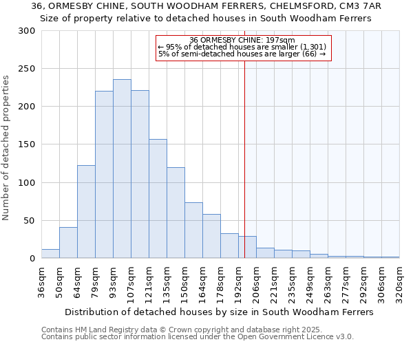 36, ORMESBY CHINE, SOUTH WOODHAM FERRERS, CHELMSFORD, CM3 7AR: Size of property relative to detached houses houses in South Woodham Ferrers