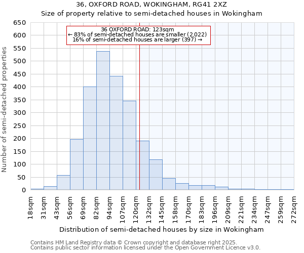 36, OXFORD ROAD, WOKINGHAM, RG41 2XZ: Size of property relative to semi-detached houses houses in Wokingham