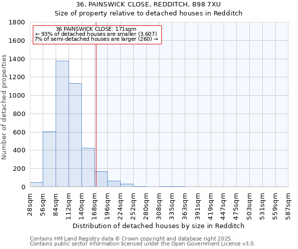 36, PAINSWICK CLOSE, REDDITCH, B98 7XU: Size of property relative to detached houses houses in Redditch