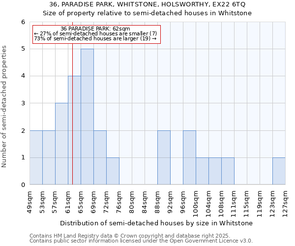 36, PARADISE PARK, WHITSTONE, HOLSWORTHY, EX22 6TQ: Size of property relative to semi-detached houses houses in Whitstone