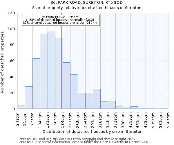 36, PARK ROAD, SURBITON, KT5 8QD: Size of property relative to detached houses houses in Surbiton