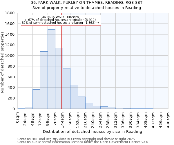36, PARK WALK, PURLEY ON THAMES, READING, RG8 8BT: Size of property relative to detached houses houses in Reading