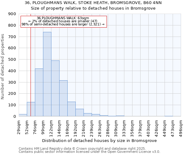 36, PLOUGHMANS WALK, STOKE HEATH, BROMSGROVE, B60 4NN: Size of property relative to detached houses houses in Bromsgrove