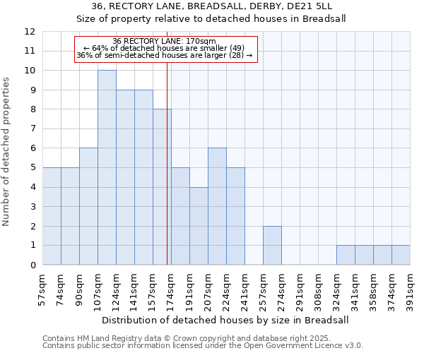 36, RECTORY LANE, BREADSALL, DERBY, DE21 5LL: Size of property relative to detached houses houses in Breadsall