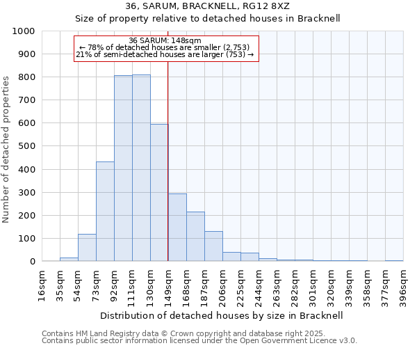 36, SARUM, BRACKNELL, RG12 8XZ: Size of property relative to detached houses houses in Bracknell