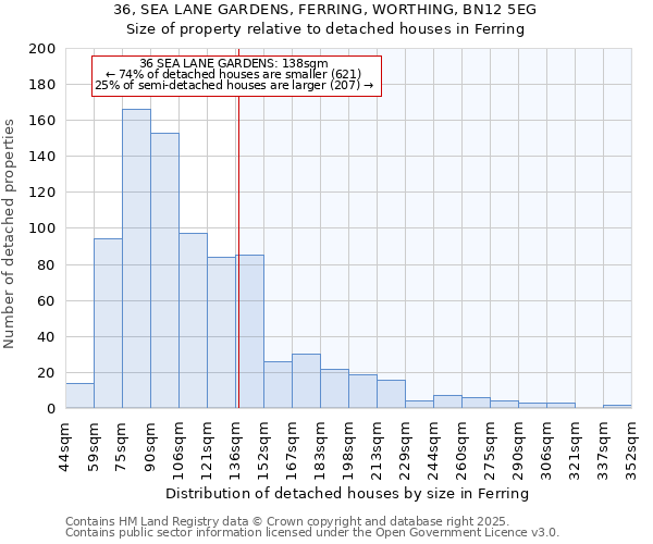36, SEA LANE GARDENS, FERRING, WORTHING, BN12 5EG: Size of property relative to detached houses houses in Ferring