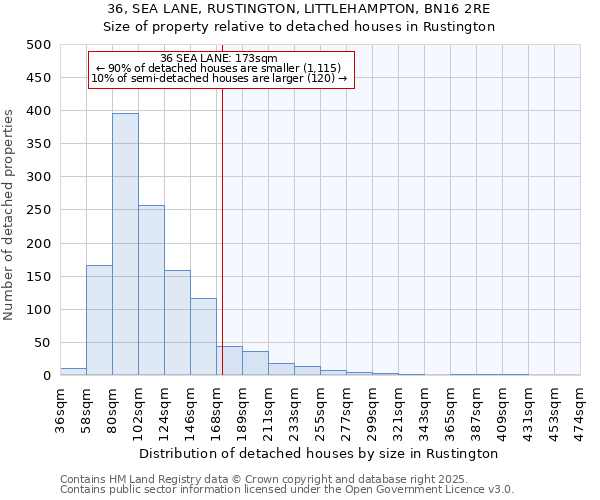 36, SEA LANE, RUSTINGTON, LITTLEHAMPTON, BN16 2RE: Size of property relative to detached houses houses in Rustington