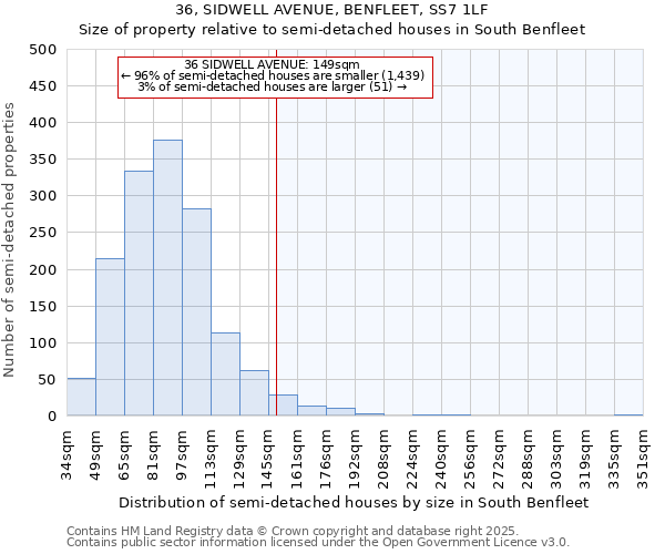 36, SIDWELL AVENUE, BENFLEET, SS7 1LF: Size of property relative to semi-detached houses houses in South Benfleet