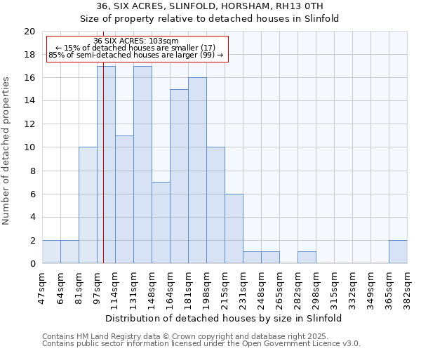 36, SIX ACRES, SLINFOLD, HORSHAM, RH13 0TH: Size of property relative to detached houses houses in Slinfold