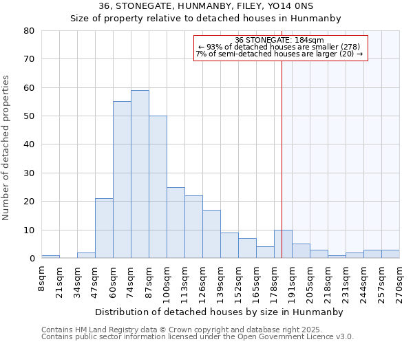 36, STONEGATE, HUNMANBY, FILEY, YO14 0NS: Size of property relative to detached houses houses in Hunmanby