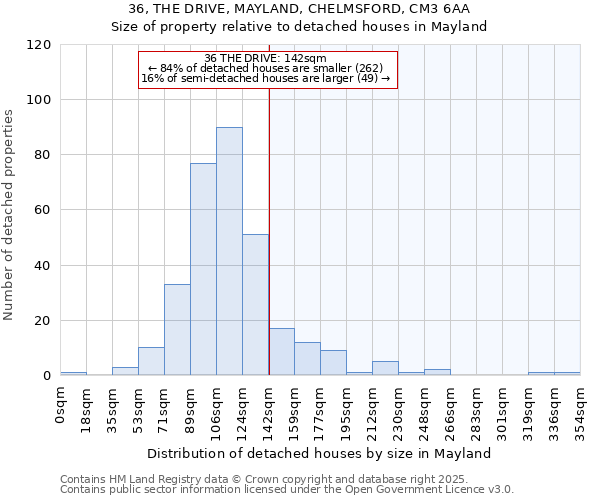 36, THE DRIVE, MAYLAND, CHELMSFORD, CM3 6AA: Size of property relative to detached houses houses in Mayland