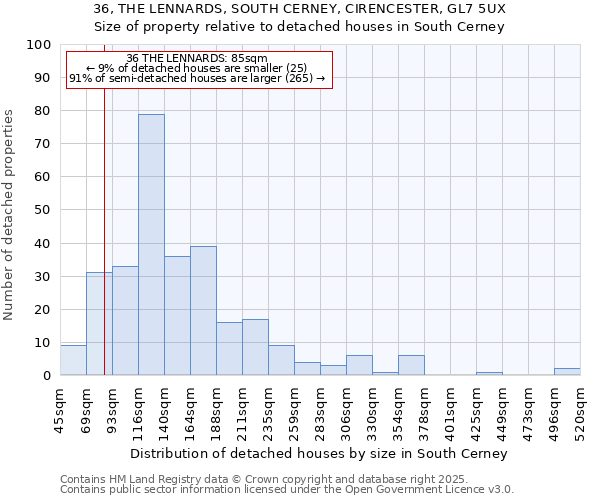 36, THE LENNARDS, SOUTH CERNEY, CIRENCESTER, GL7 5UX: Size of property relative to detached houses houses in South Cerney
